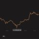 2021年3月にビットコインの落ち込みが見られない理由はここにあります