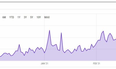 イーサリアムの難問：ユーザーはどのくらいの期間、高い取引手数料を負担しますか？