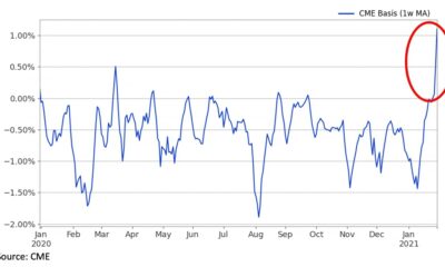 ビットコイン：CMEのタームスプレッドスパイクから何を期待するか