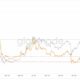 ビットコインは独立して一度強気または弱気になることができますか？