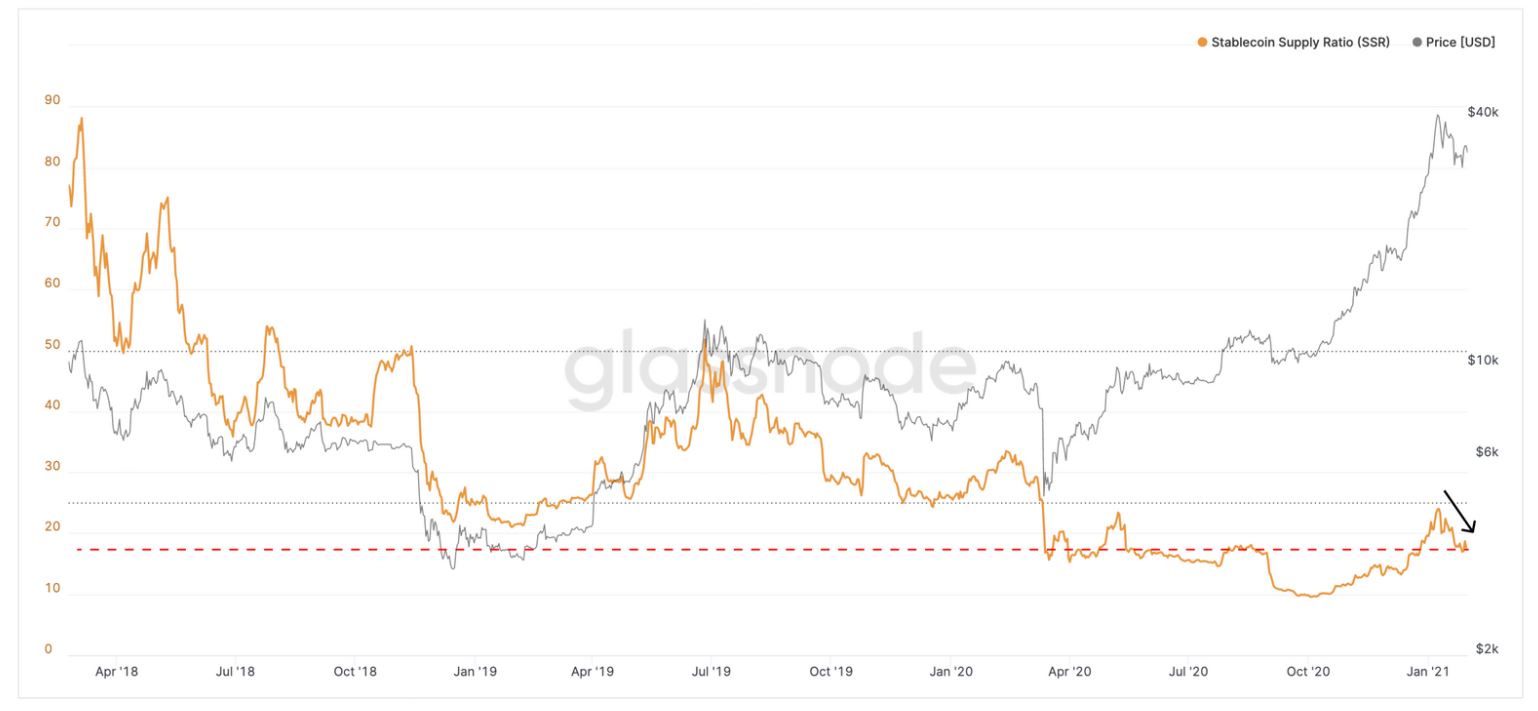 ビットコインは独立して一度強気または弱気になることができますか？