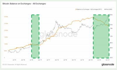 ビットコイン