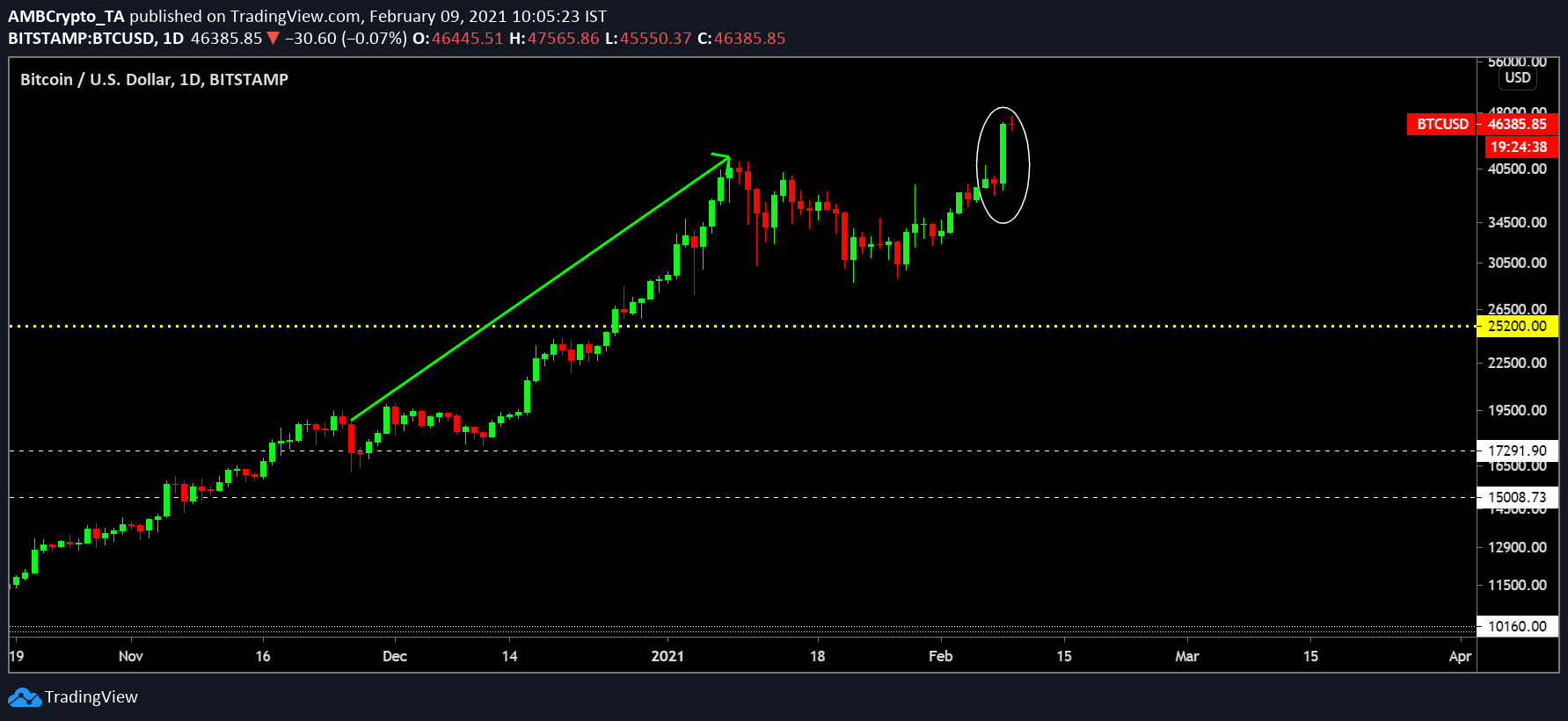 ビットコイン