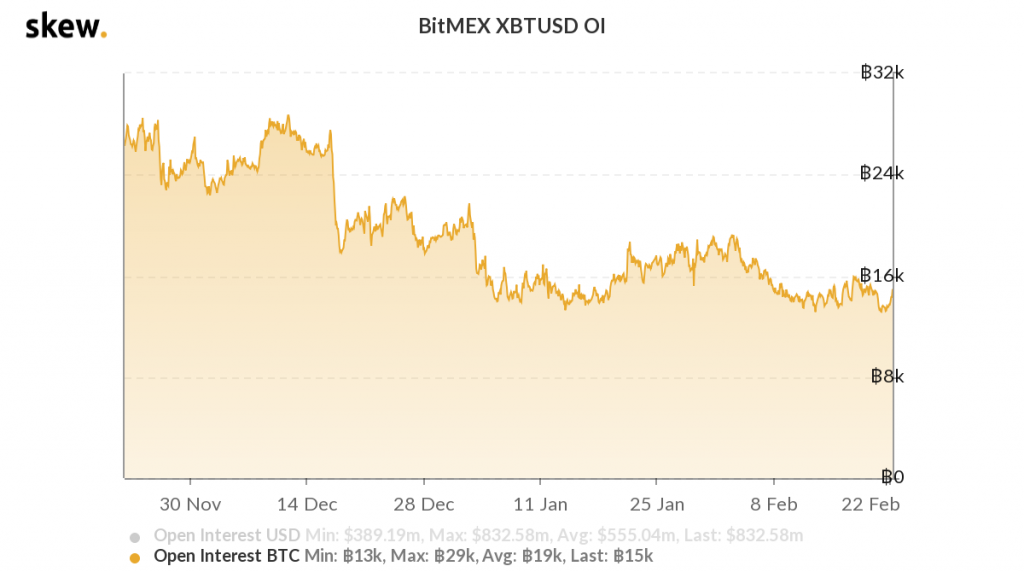 BitMEX：取引所はまだその火花を保持していますか？