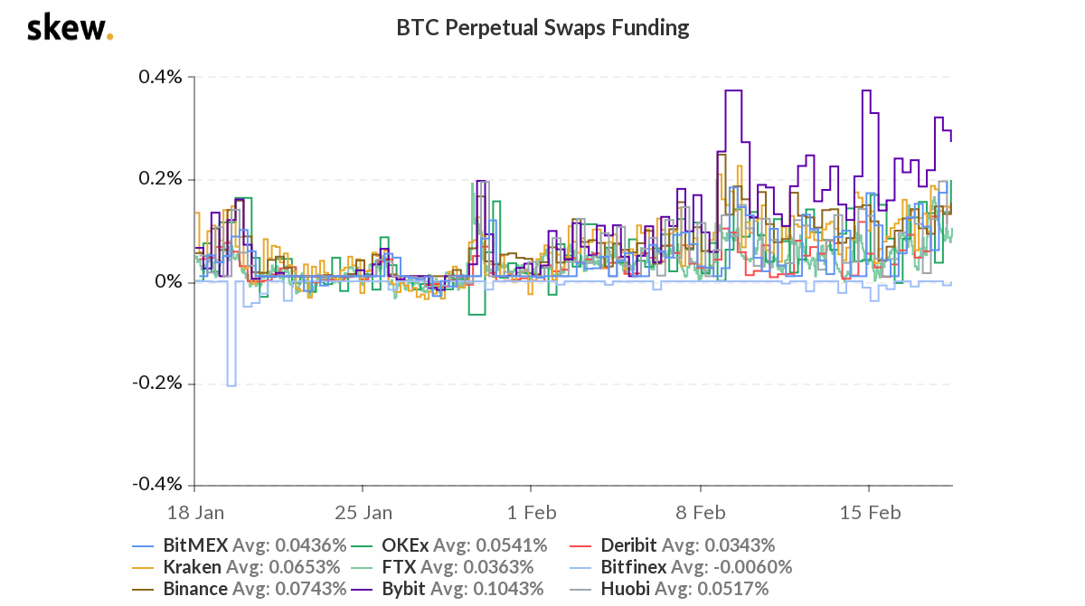 ビットコイン