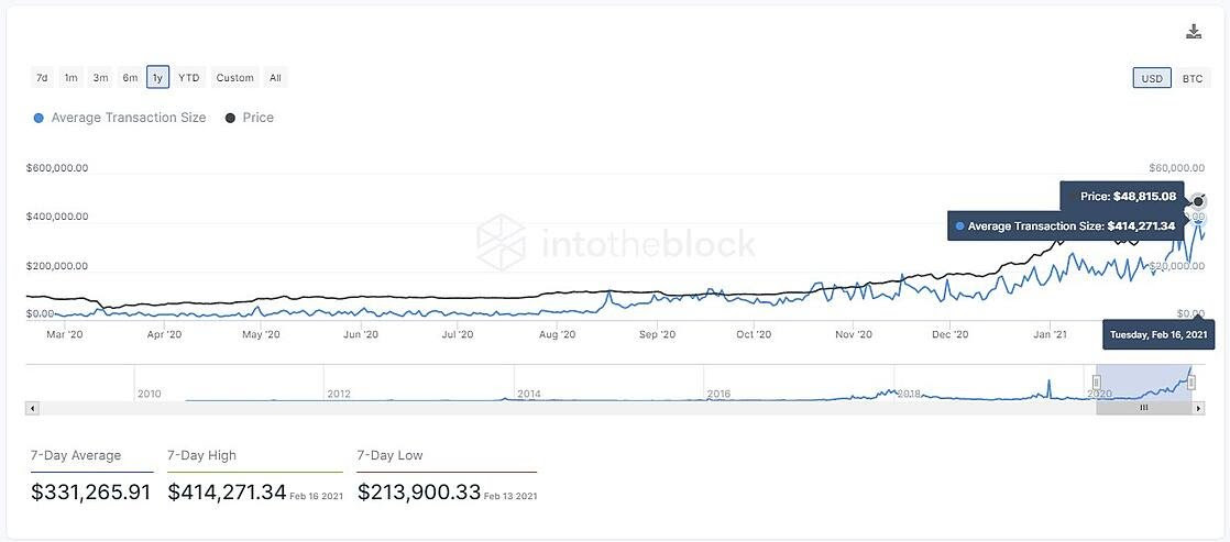 MicroStrategyや他の機関がビットコインの購入を後悔しない理由