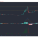 XRP、Aave、基本的な注意トークンの価格分析：2月15日