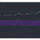 Tezos、UNI、Dogecoin価格分析：2月13日