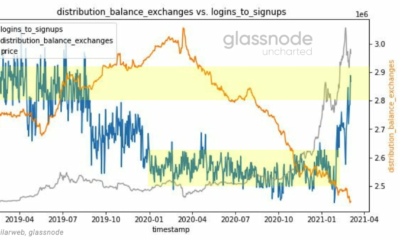 ビットコインの個人投資家は何をしているのですか？