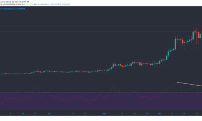 カルダノ、NEM、Sushiswap価格分析：3月3日