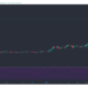 カルダノ、NEM、Sushiswap価格分析：3月3日