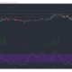 カルダノ、IOTA、ドージコイン価格分析：3月1日