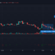 Cardano、Ethereum Classic、Crypto.comコイン価格分析：3月17日