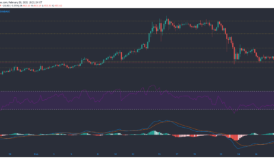ビットコインキャッシュ、ユニスワップ、Zcash価格分析：2月28日