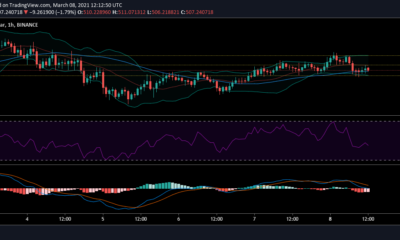 ビットコインキャッシュ価格分析：3月8日