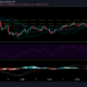 ビットコインキャッシュ価格分析：3月8日