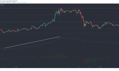 ビットコインキャッシュ、ネオ、メーカー価格分析：3月9日