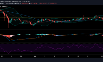 ビットコインキャッシュ価格分析：3月15日