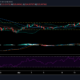 ビットコインキャッシュ価格分析：3月15日