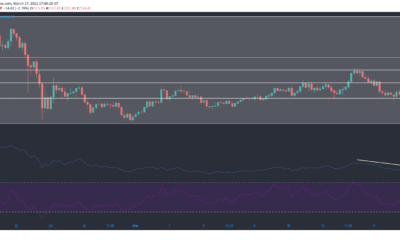 ビットコインキャッシュ、ウェーブ、ドージコイン価格分析：3月17日