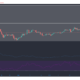 ビットコインキャッシュ、ウェーブ、ドージコイン価格分析：3月17日