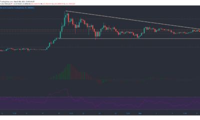 Binance Coin、Bitcoin SV、Dash価格分析：3月8日