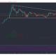 Binance Coin、Bitcoin SV、Dash価格分析：3月8日