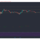 Binance Coin、NEM、SUSHI価格分析：3月10日