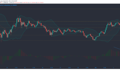 Binance Coin、Aave、Zcash価格分析：3月2日