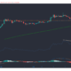 Binance Coin、オントロジー、Verge価格分析：3月17日