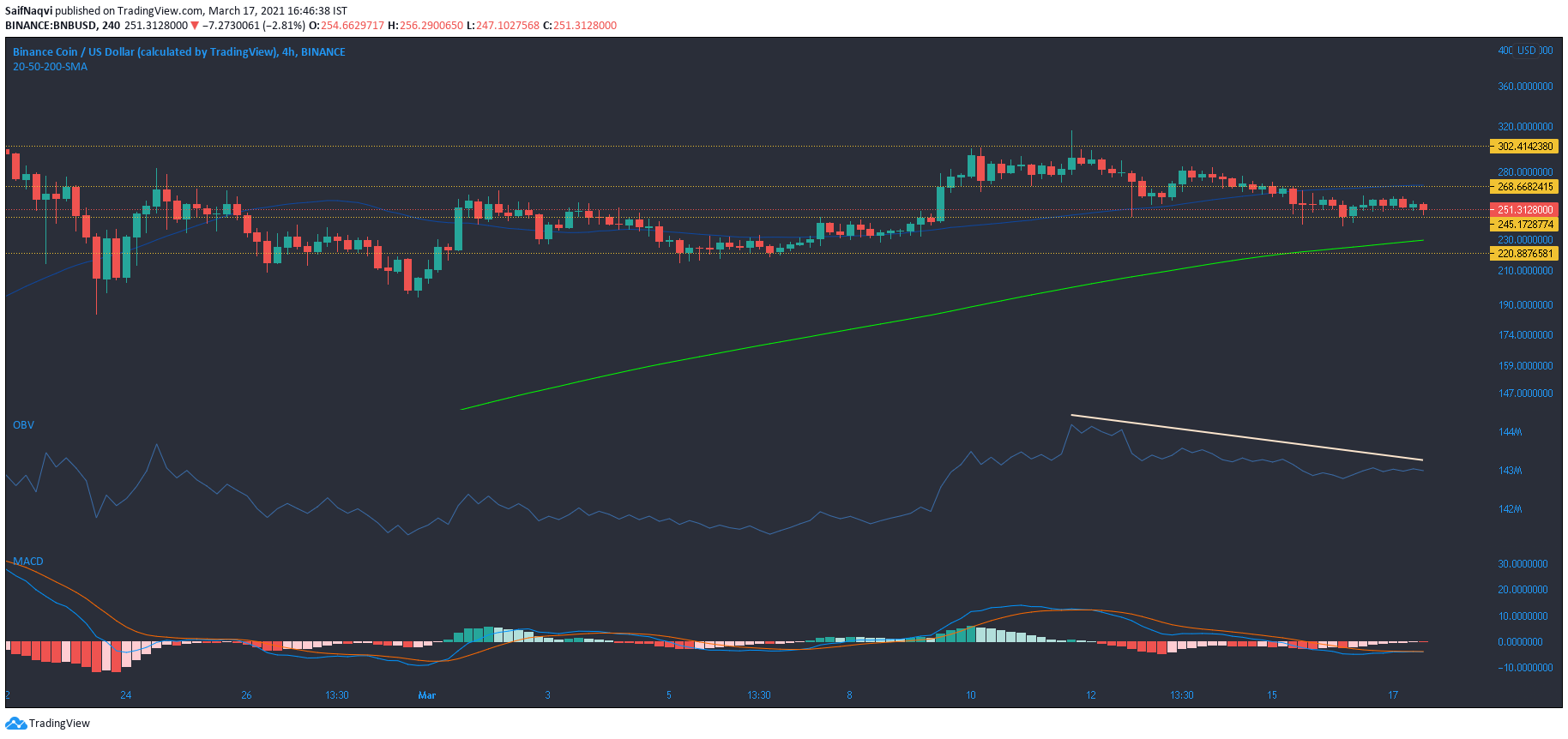 Binance Coin、オントロジー、Verge価格分析：3月17日