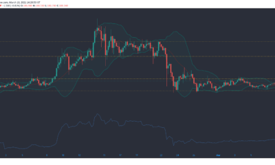 ビットコインSV、Synthetix、ナノ価格分析：3月10日