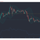 ビットコインSV、Synthetix、ナノ価格分析：3月10日