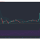 ビットコインSV、Augur、ナノ価格分析：3月17日