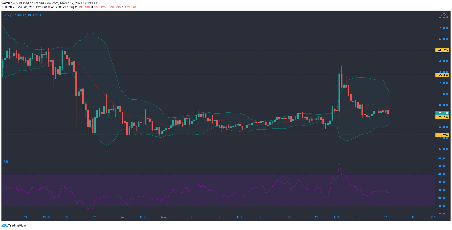 ビットコインSV、Augur、ナノ価格分析：3月17日