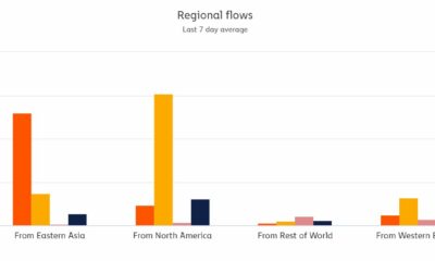 ビットコイン：2020年のバイヤーは利益のために現金を出しましたか？