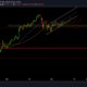 ビットコイン価格分析：3月8日