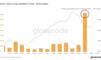 レバレッジまたはレバレッジなし、ビットコインのどちらですか？