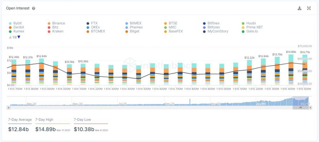 なぜビットコインはもはや範囲に縛られていないのですか？