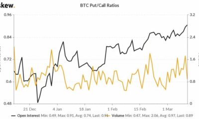 オプション価格アクションに基づくビットコインの次のステップ