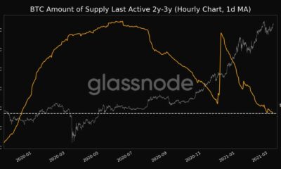 ビットコインの供給不足の物語が戻ってきた理由