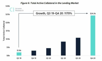 ビットコイン貸付はどのようにしてそれほど人気が​​ありましたか？