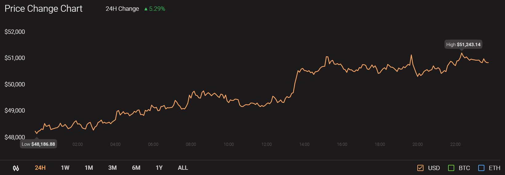 XRP、コスモス、エルロンド価格分析：3月7日