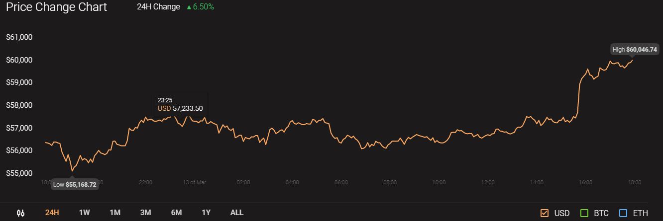 Stellar Lumens、FTXトークン、Decred Price Analysis：3月13日