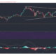 Polkadot、EOS、Algorand価格分析：3月8日