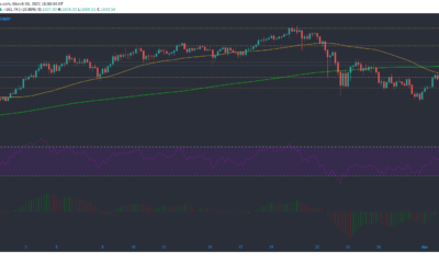 イーサリアム、UNI、Verge、FTXトークン価格分析：3月3日