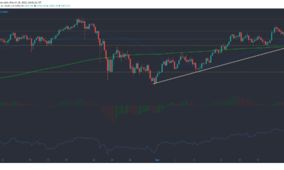 イーサリアム、IOTA、ダッシュ価格分析：3月16日