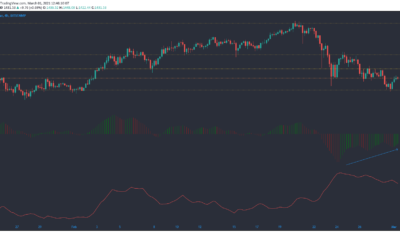 イーサリアム、ビットコインSV、VeChain価格分析：3月1日