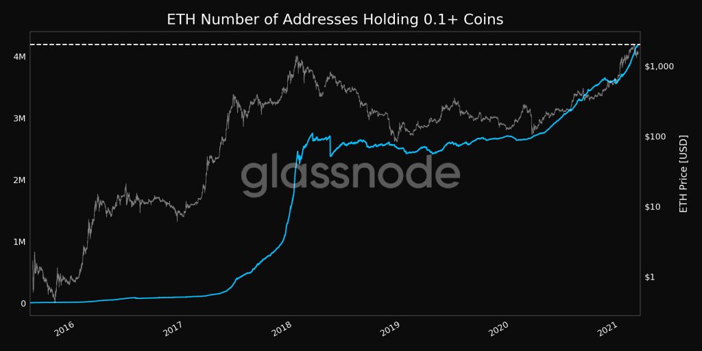 ETHは価値のストアとしてBTCと競合していますか？