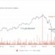 ビットコインクジラ戦争、これは価格にとって何を意味しますか？